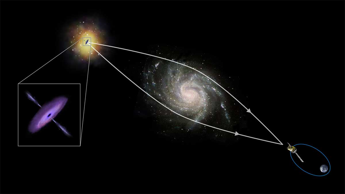 Gravitational Lensing